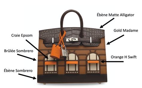 hermes birkin ebene de macassar|The Ultimate Guide to the Hermès Faubourg Birkin .